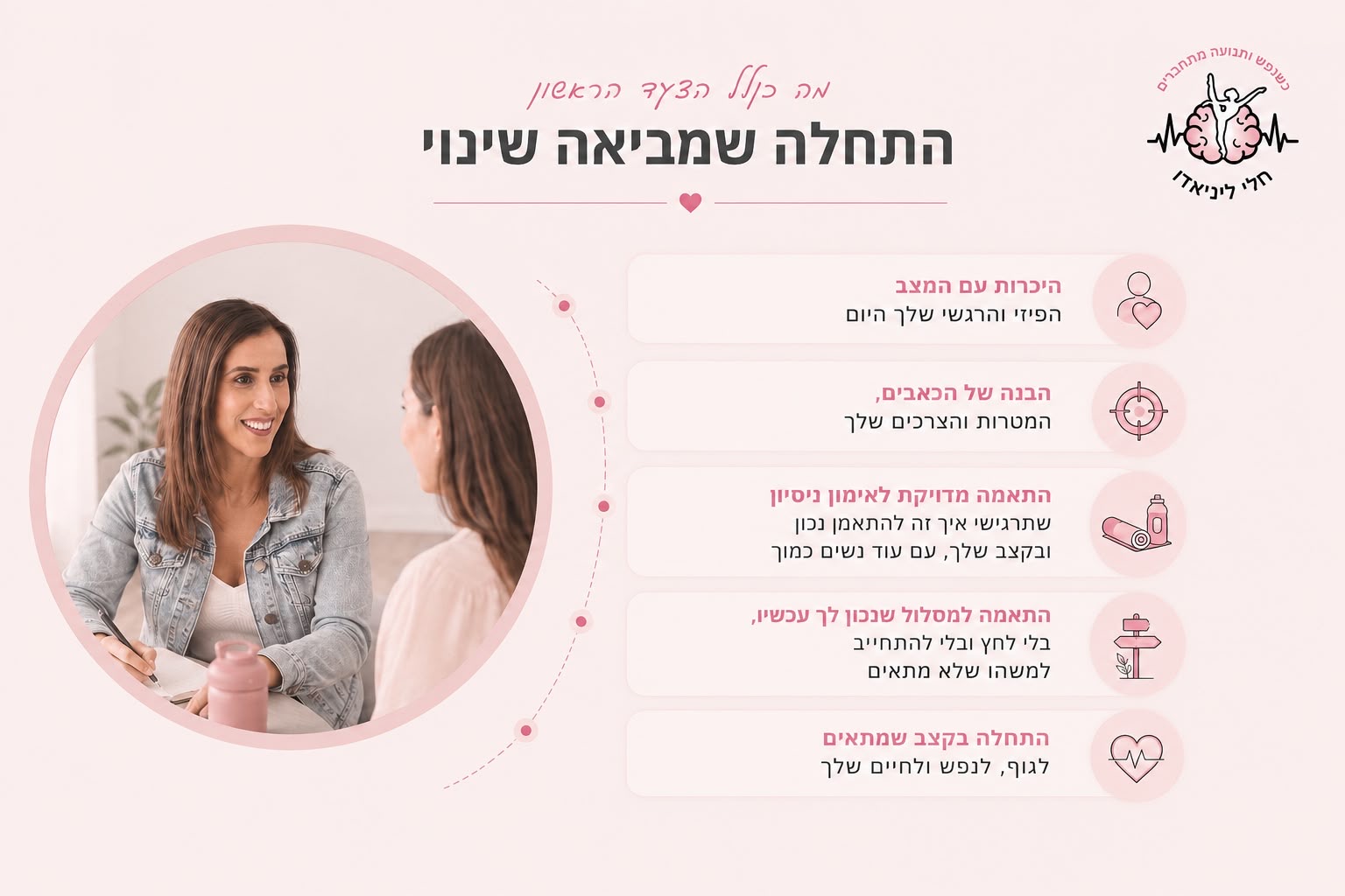 מה כולל הצעד הראשון – היכרות עם המצב, הבנת הכאבים והמטרות, התאמה מדויקת לאימון, מסלול נכון לעכשיו, והתחלה בקצב שמתאים